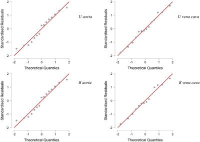 Evaluation of photogrammetry for medical application in cardiology